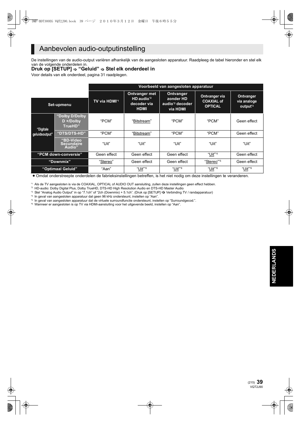 Aanbevolen audio-outputinstelling, Ne derla nds, Druk op [setup | Geluid, Stel elk onderdeel in | Panasonic DMPBDT300EG User Manual | Page 215 / 288