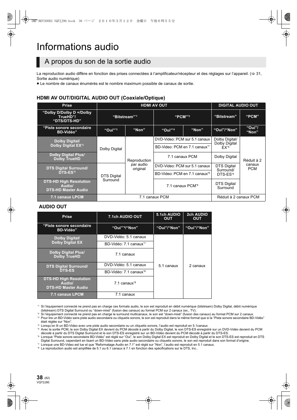 Informations audio, A propos du son de la sortie audio, Hdmi av out/digital audio out (coaxiale/optique) | Audio out | Panasonic DMPBDT300EG User Manual | Page 82 / 288