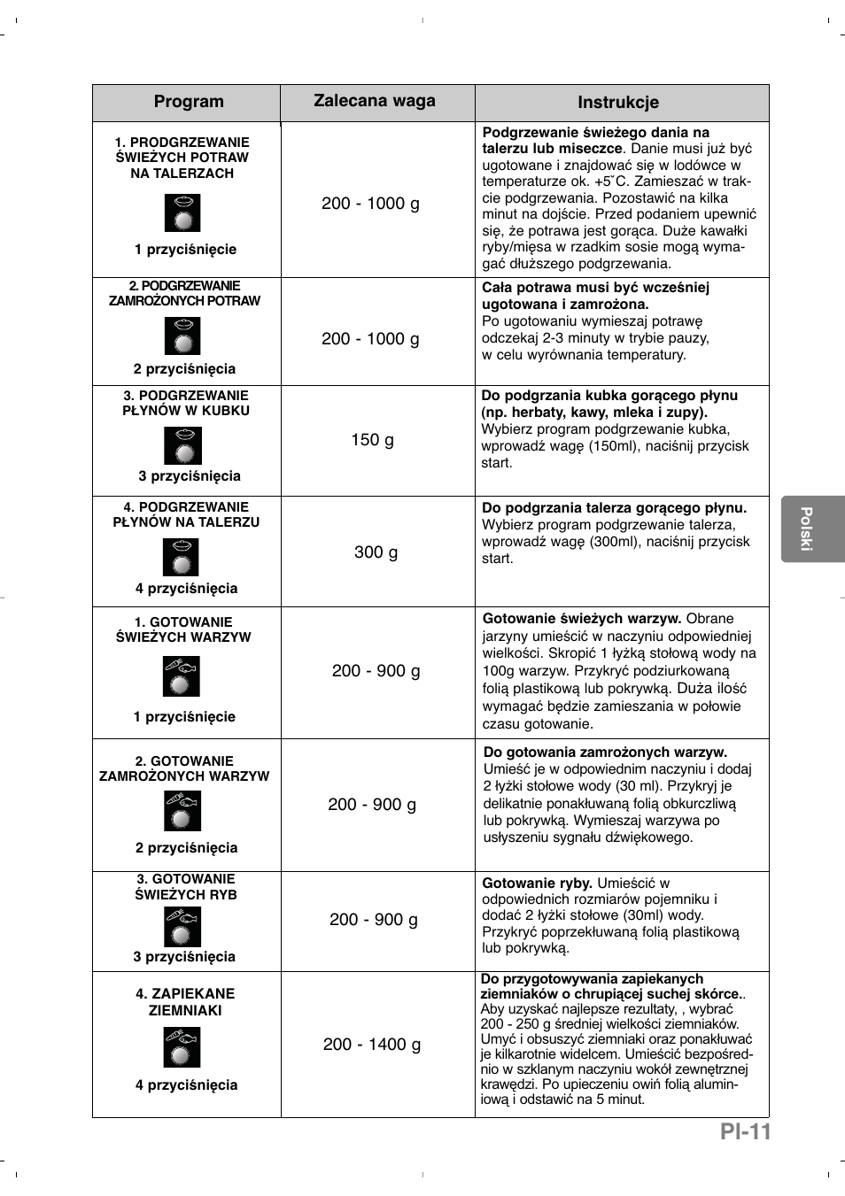 Pl-11 | Panasonic NNSD279SEPG User Manual | Page 111 / 213