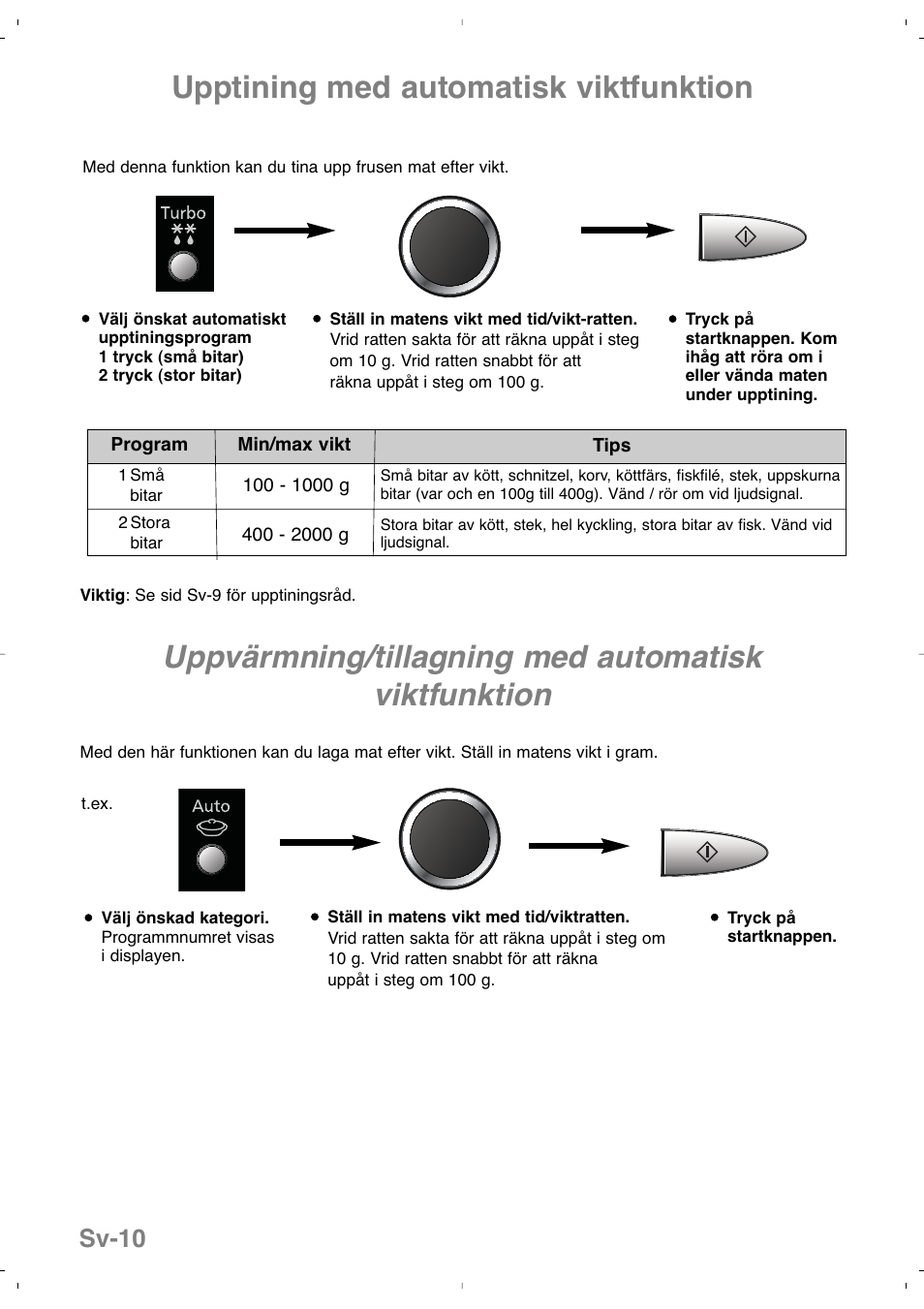 Uppvärmning/tillagning med automatisk viktfunktion, Upptining med automatisk viktfunktion, Sv-10 | Panasonic NNSD279SEPG User Manual | Page 124 / 213