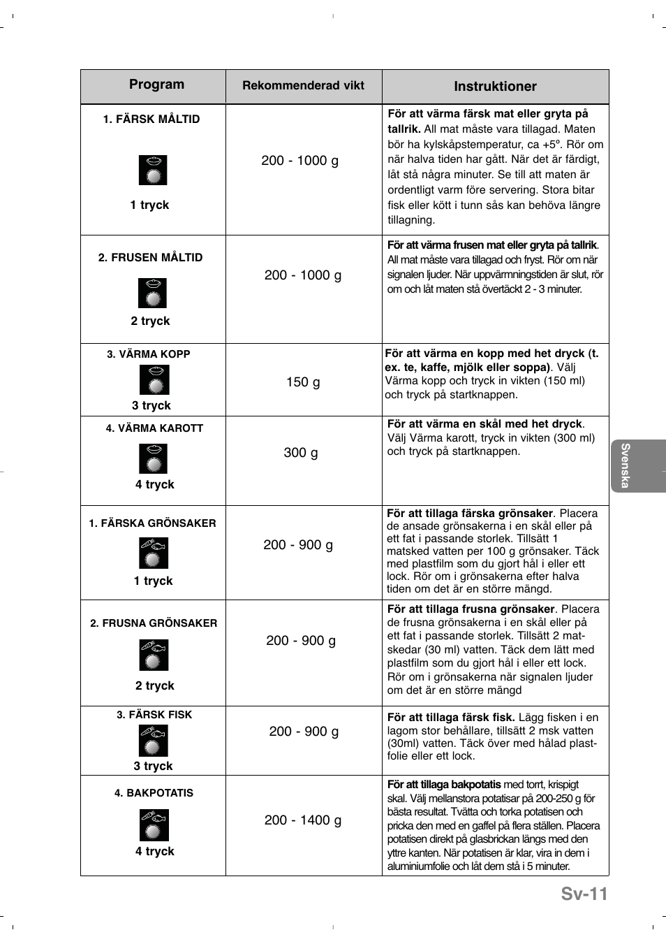 Sv-11 | Panasonic NNSD279SEPG User Manual | Page 125 / 213