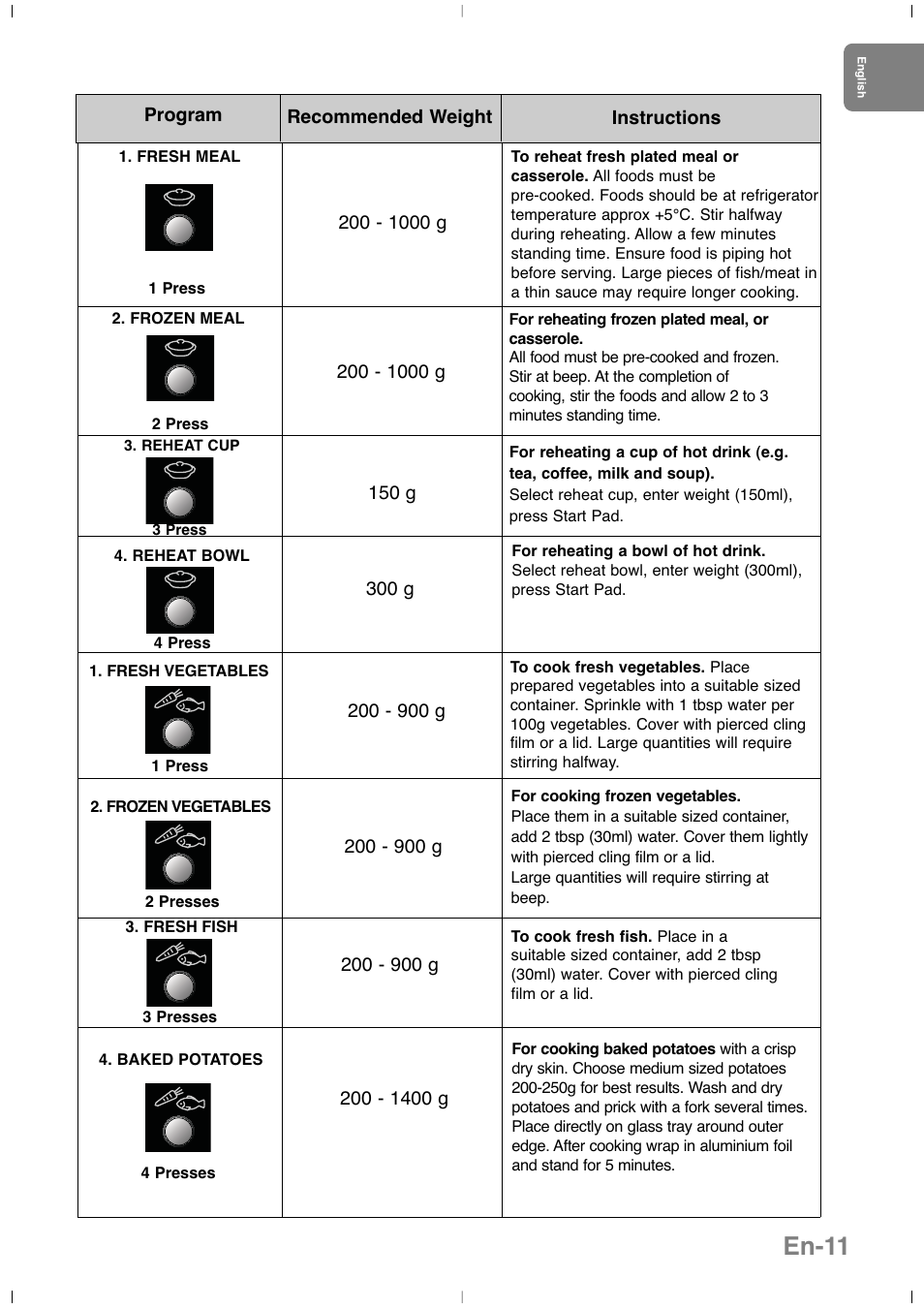 En-11 | Panasonic NNSD279SEPG User Manual | Page 13 / 213