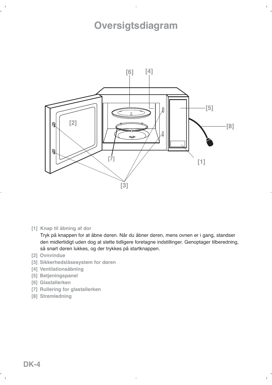 Oversigtsdiagram, Dk-4 | Panasonic NNSD279SEPG User Manual | Page 132 / 213