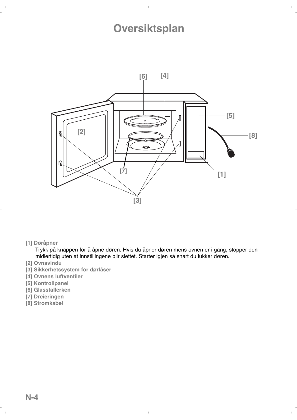 Oversiktsplan | Panasonic NNSD279SEPG User Manual | Page 146 / 213