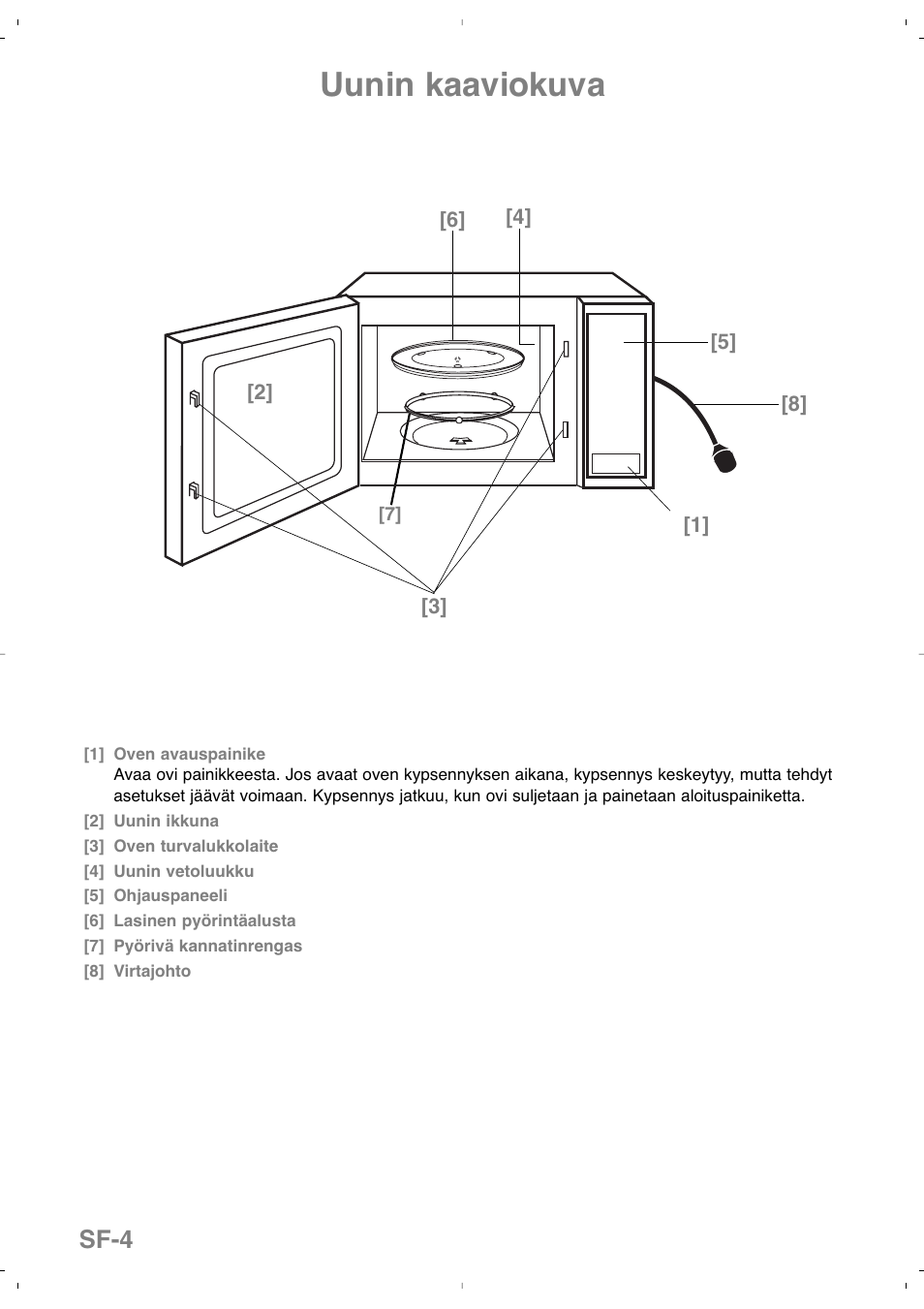 Uunin kaaviokuva, Sf-4 | Panasonic NNSD279SEPG User Manual | Page 160 / 213