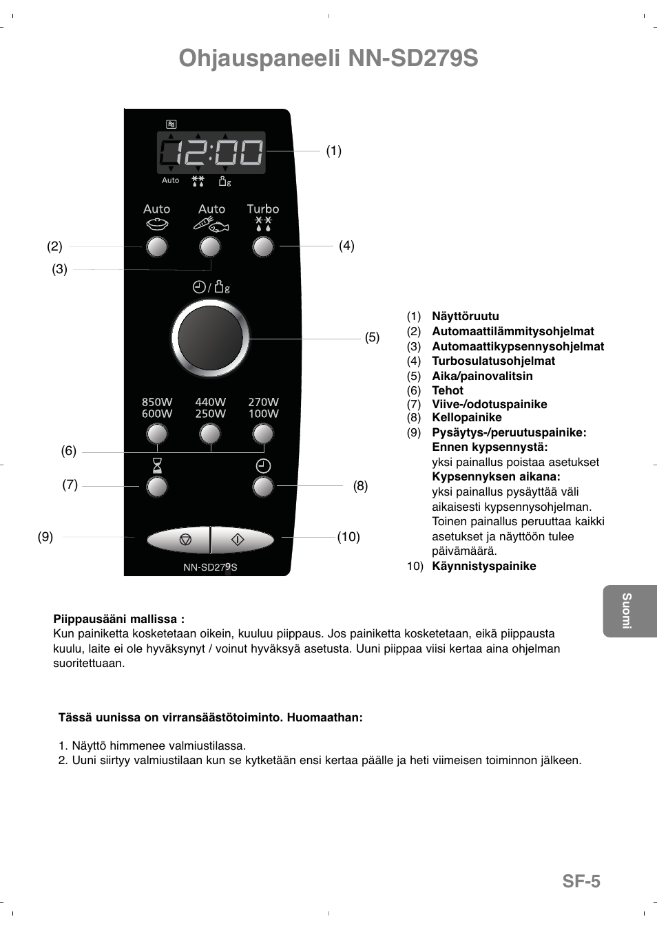 Ohjauspaneeli nn-sd279s, Sf-5 | Panasonic NNSD279SEPG User Manual | Page 161 / 213