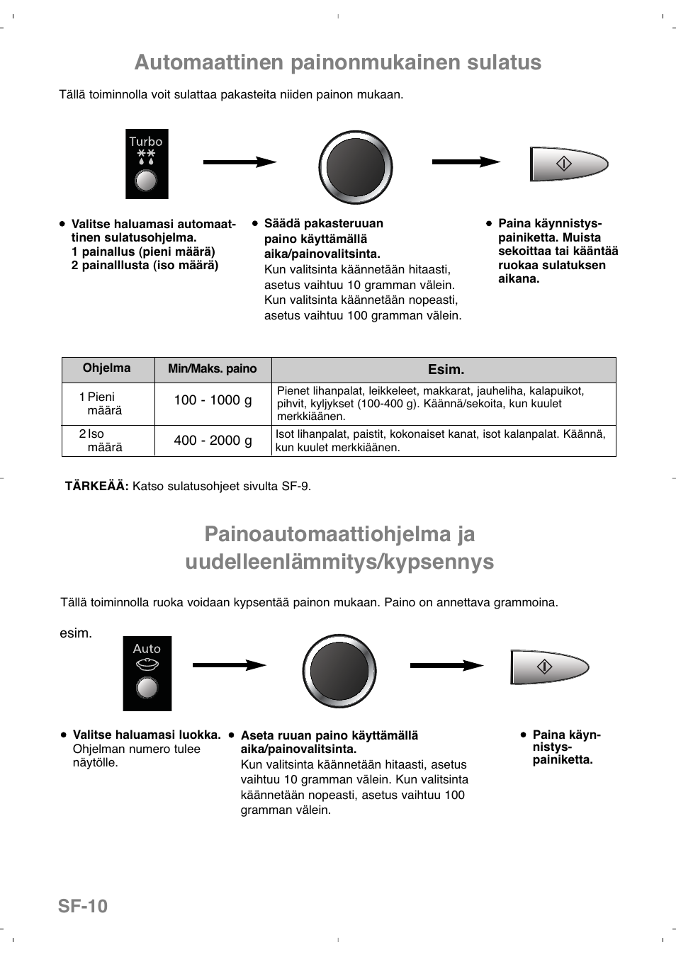 Automaattinen painonmukainen sulatus, Sf-10 | Panasonic NNSD279SEPG User Manual | Page 166 / 213