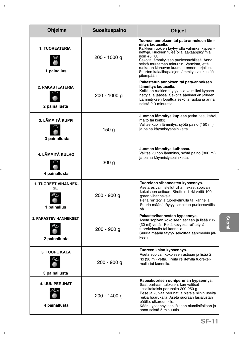 Sf-11 | Panasonic NNSD279SEPG User Manual | Page 167 / 213