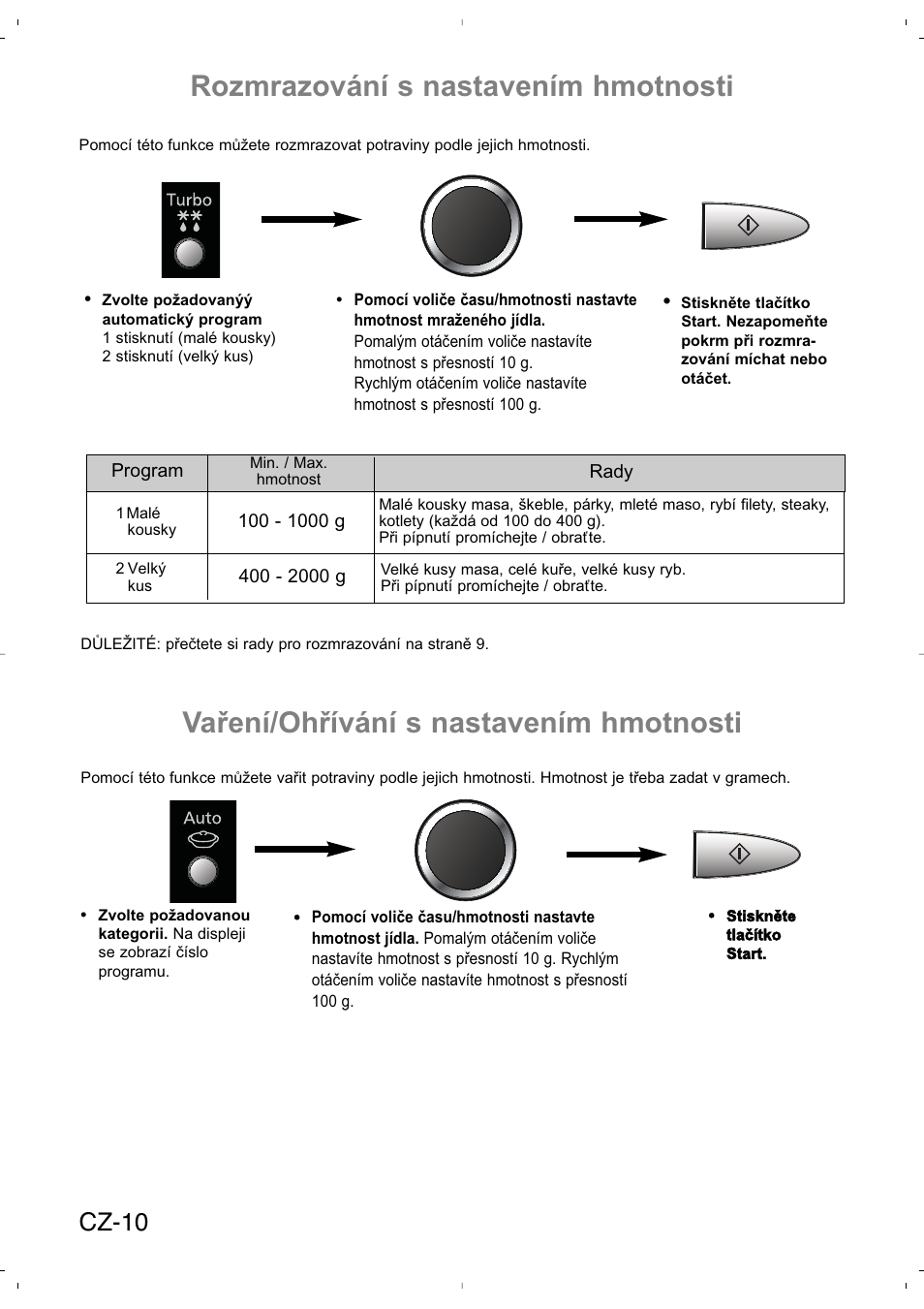 Cz-10 | Panasonic NNSD279SEPG User Manual | Page 180 / 213