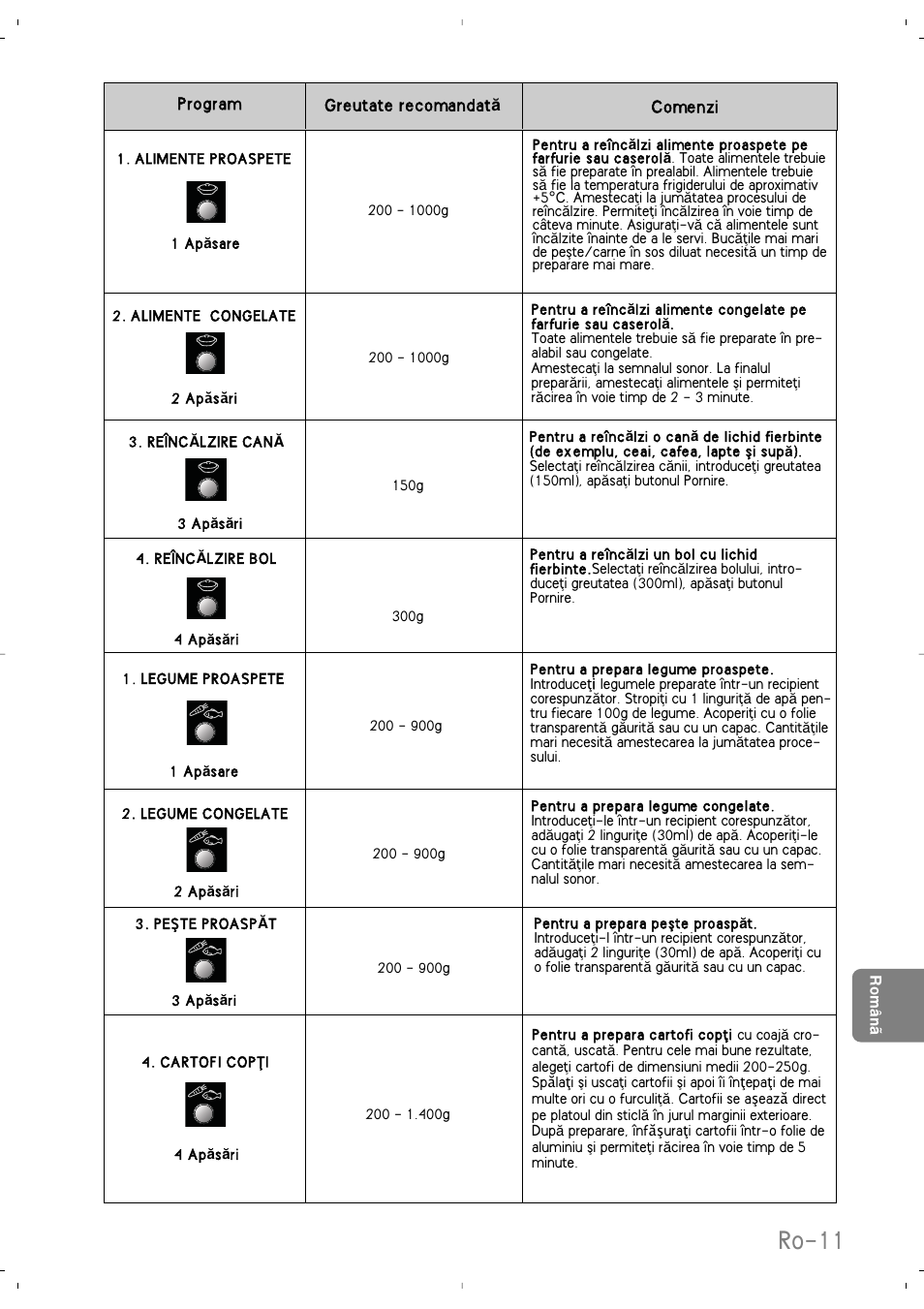 Ro-11 | Panasonic NNSD279SEPG User Manual | Page 195 / 213