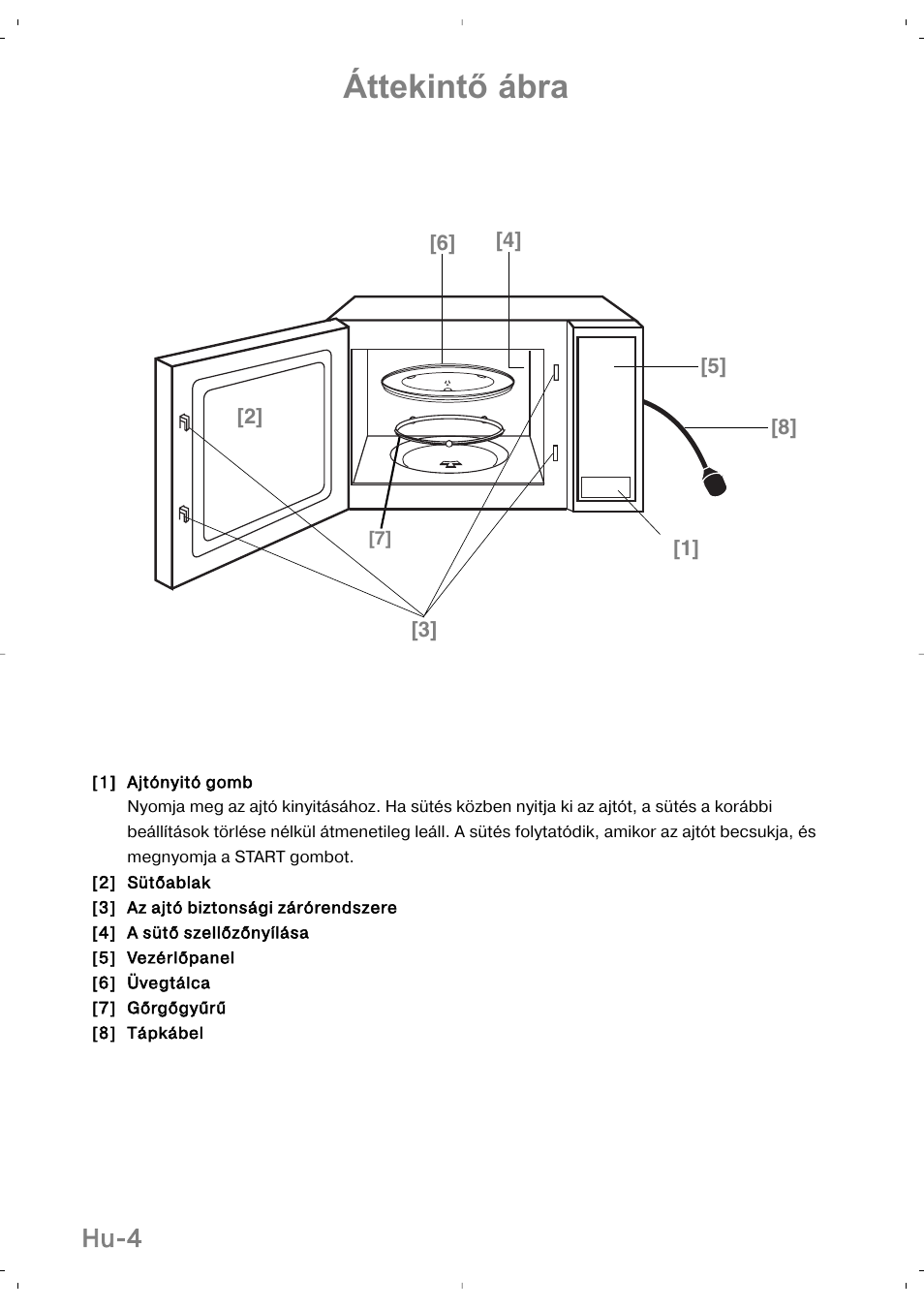 Áttekintő ábra, Hu-4 | Panasonic NNSD279SEPG User Manual | Page 202 / 213