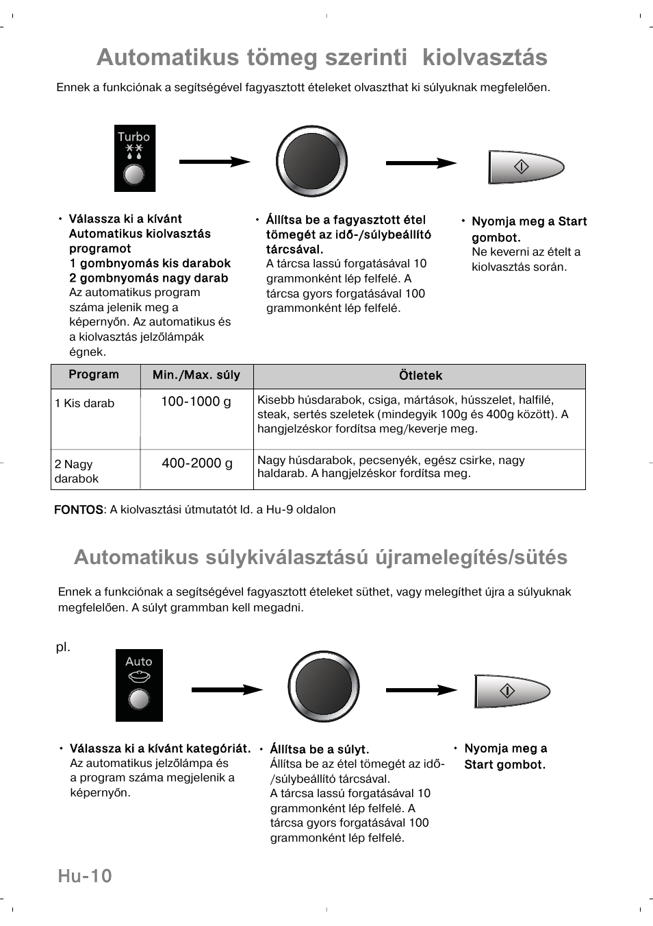 Automatikus tömeg szerinti kiolvasztás, Automatikus súlykiválasztású újramelegítés/sütés, Hu-10 | Panasonic NNSD279SEPG User Manual | Page 208 / 213