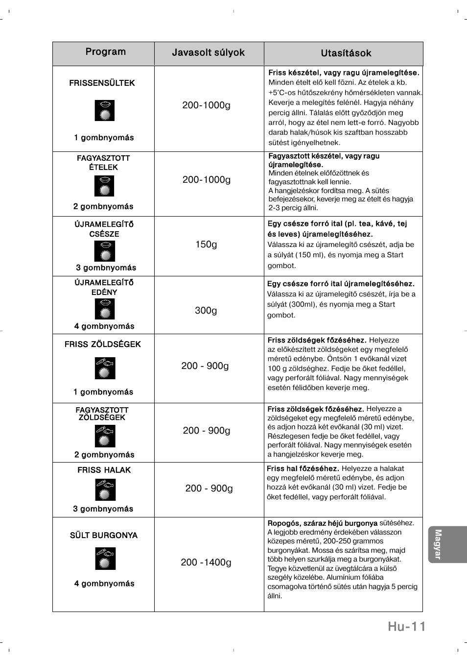 Hu-11 | Panasonic NNSD279SEPG User Manual | Page 209 / 213