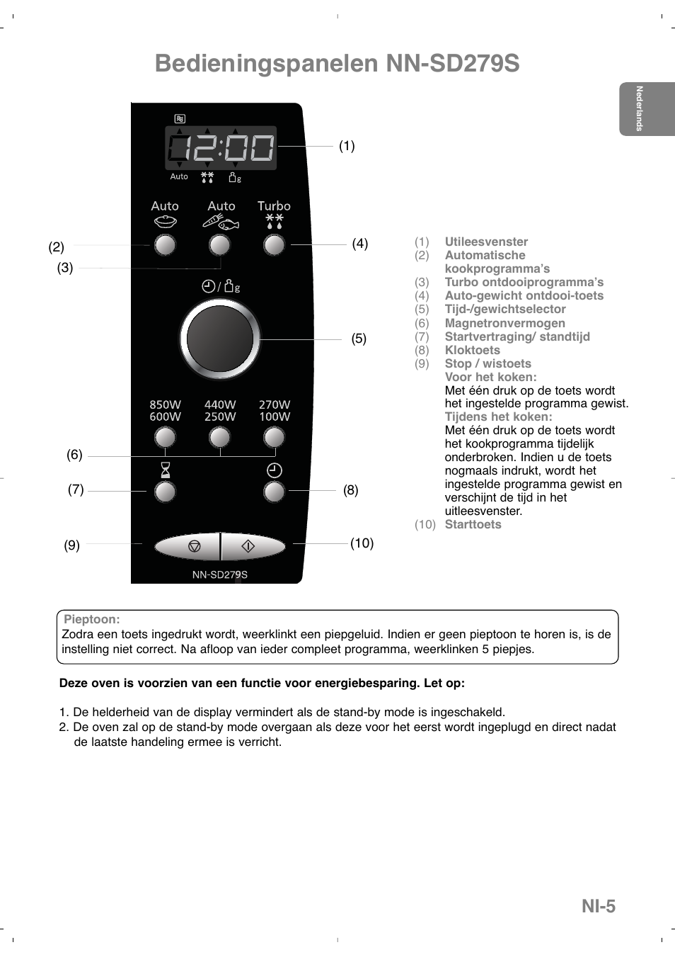 Bedieningspanelen nn-sd279s, Ni-5 | Panasonic NNSD279SEPG User Manual | Page 21 / 213