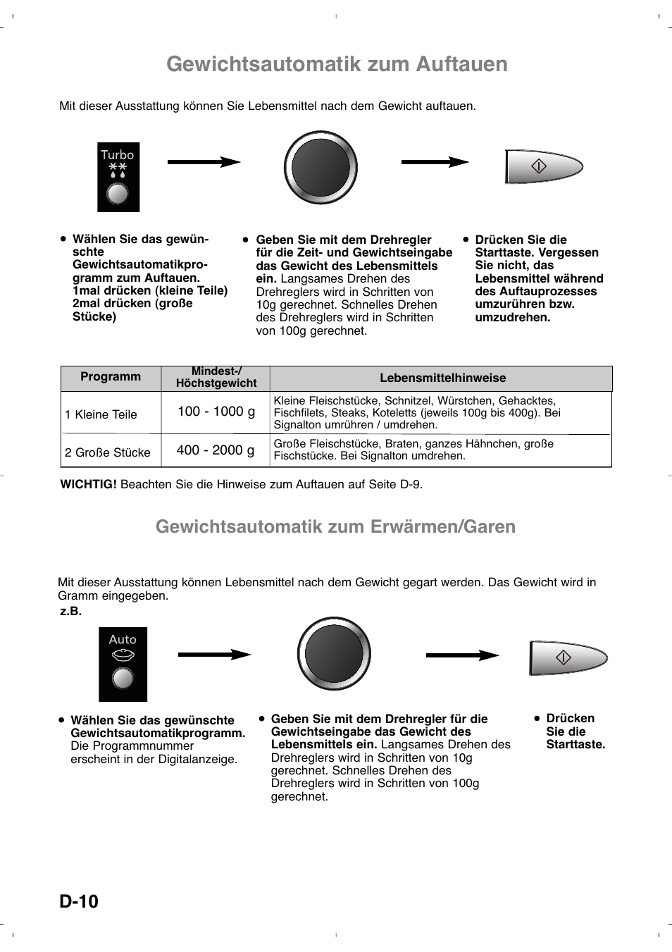 Gewichtsautomatik zum auftauen, D-10, Gewichtsautomatik zum erwärmen/garen | Panasonic NNSD279SEPG User Manual | Page 40 / 213