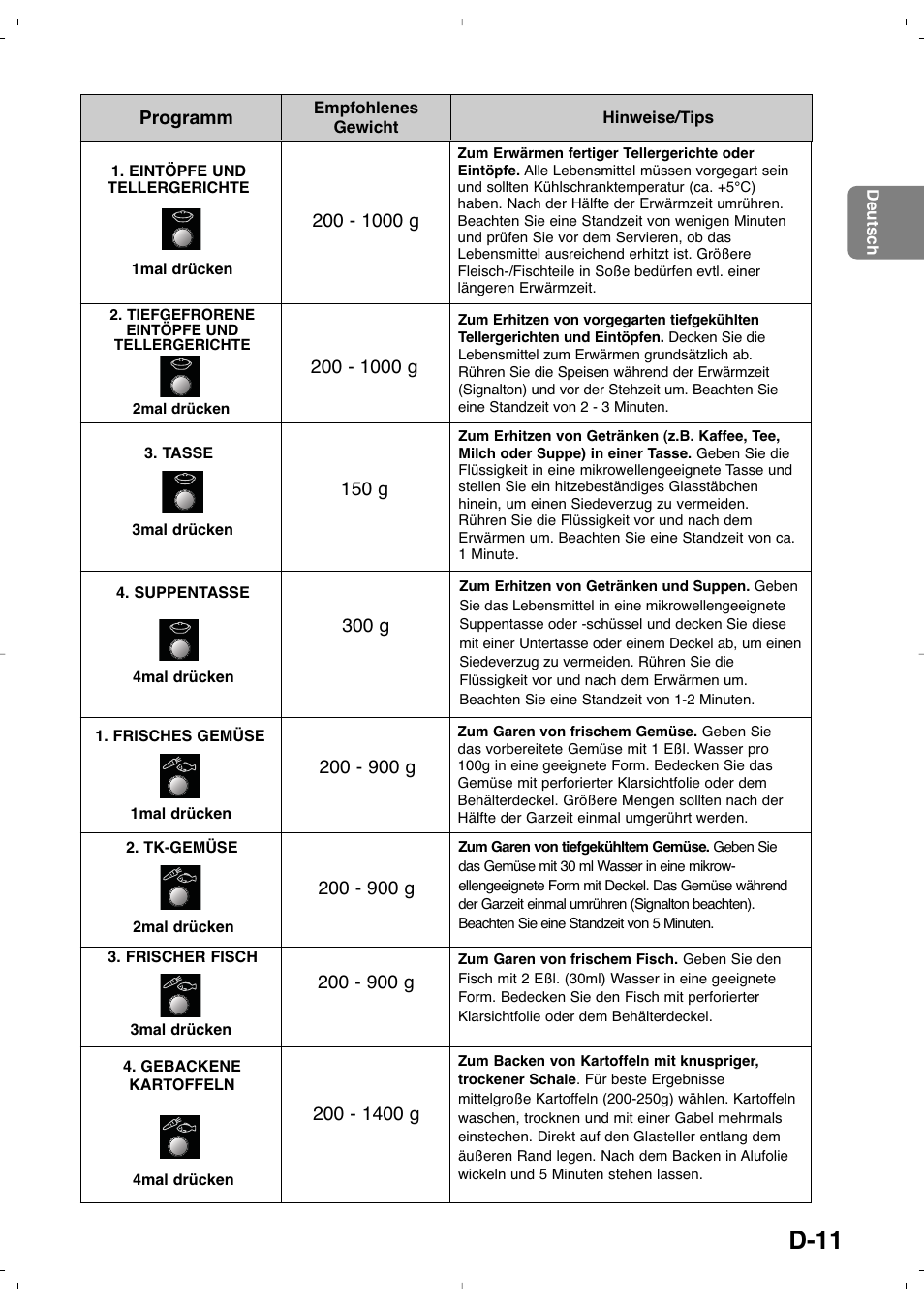 D-11 | Panasonic NNSD279SEPG User Manual | Page 41 / 213