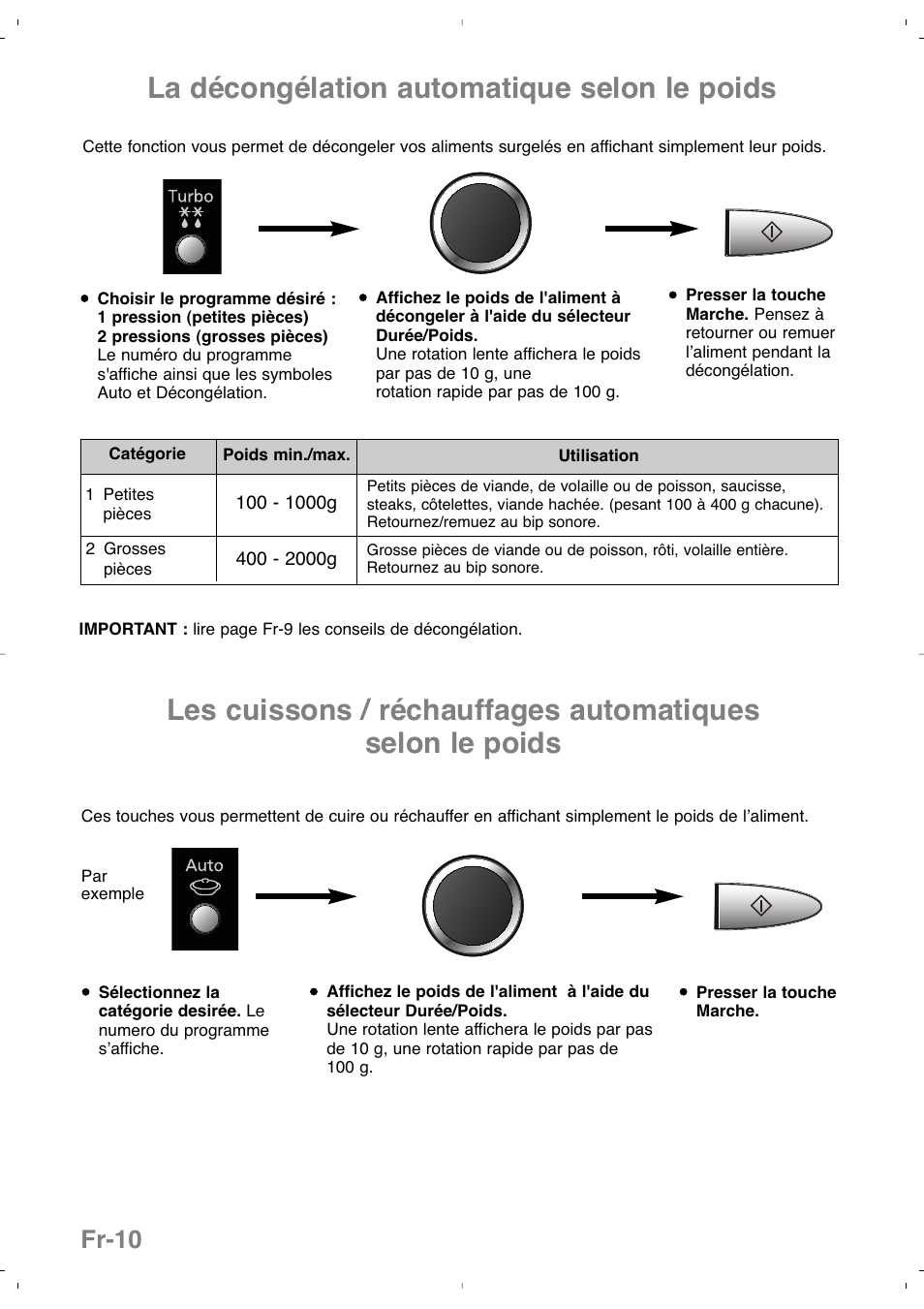 La décongélation automatique selon le poids, Fr-10 | Panasonic NNSD279SEPG User Manual | Page 54 / 213