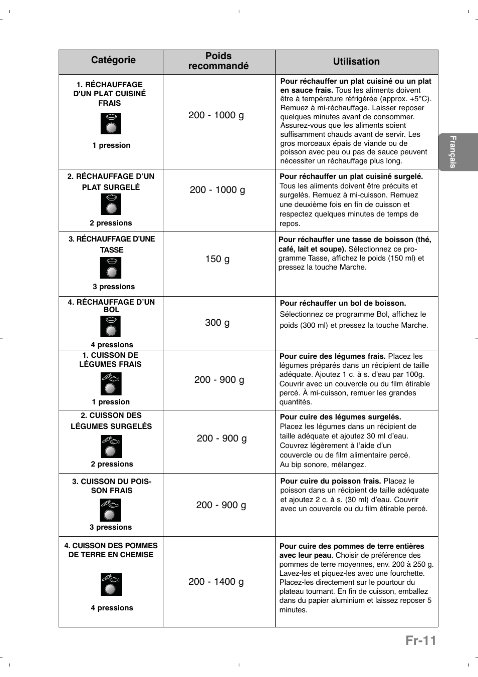 Fr-11 | Panasonic NNSD279SEPG User Manual | Page 55 / 213