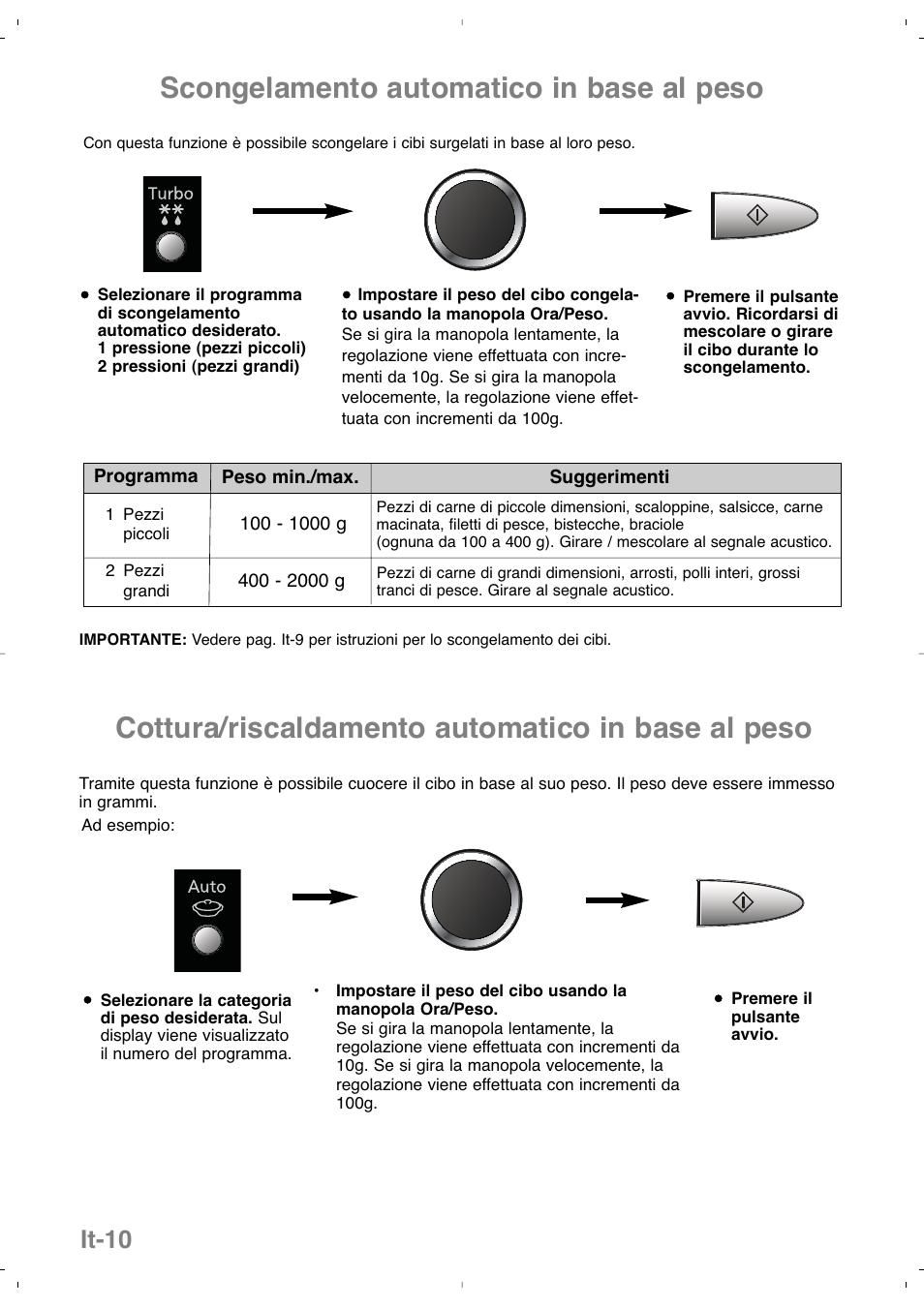 Cottura/riscaldamento automatico in base al peso, Scongelamento automatico in base al peso, It-10 | Panasonic NNSD279SEPG User Manual | Page 68 / 213