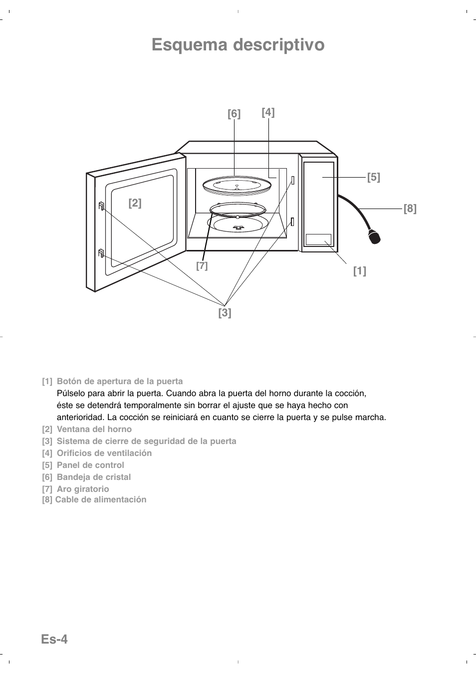 Esquema descriptivo, Es-4 | Panasonic NNSD279SEPG User Manual | Page 76 / 213