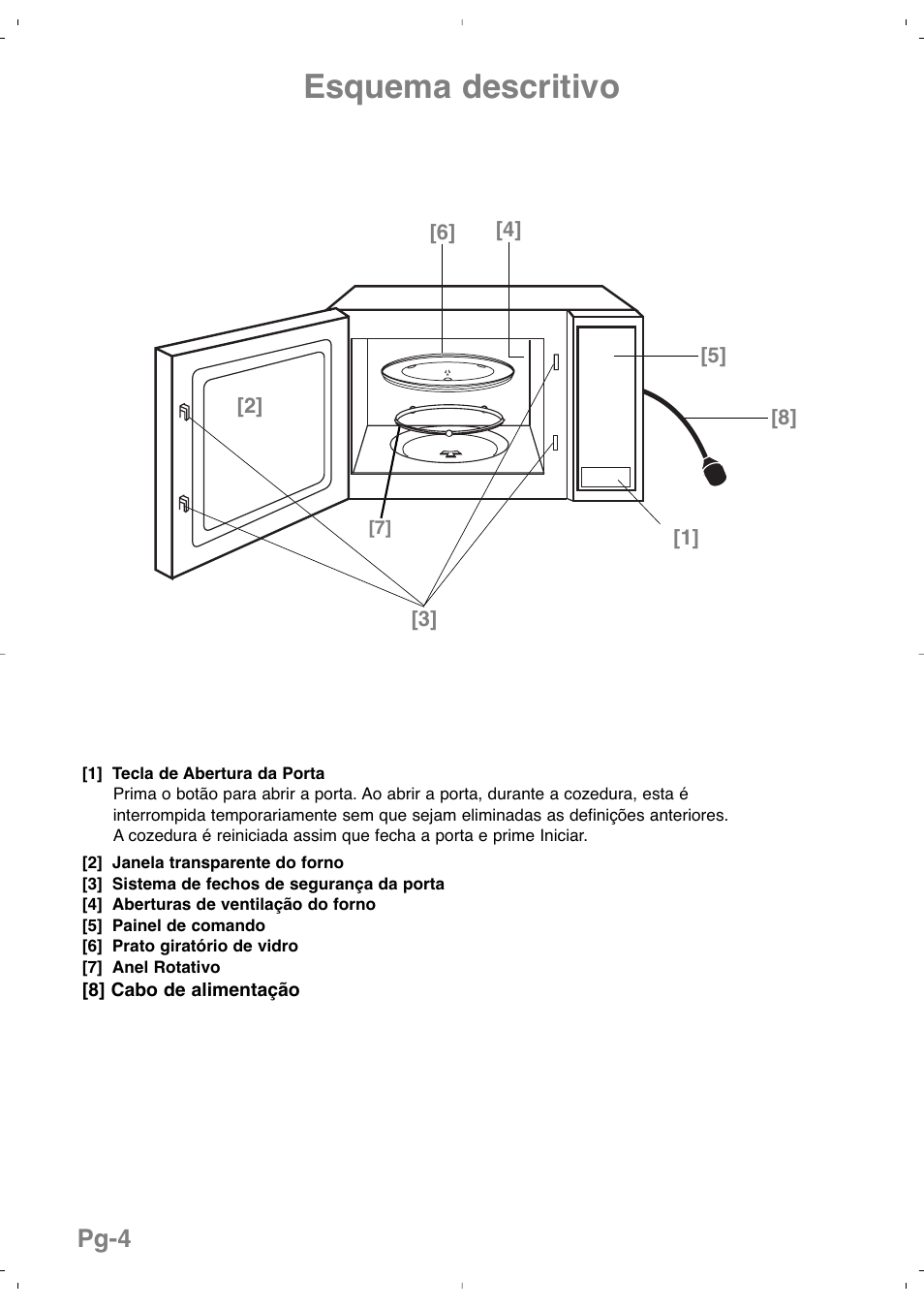 Esquema descritivo, Pg-4 | Panasonic NNSD279SEPG User Manual | Page 90 / 213