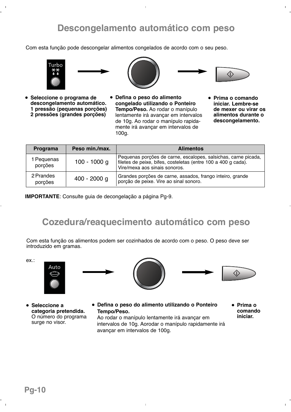 Cozedura/reaquecimento automático com peso, Descongelamento automático com peso, Pg-10 | Panasonic NNSD279SEPG User Manual | Page 96 / 213