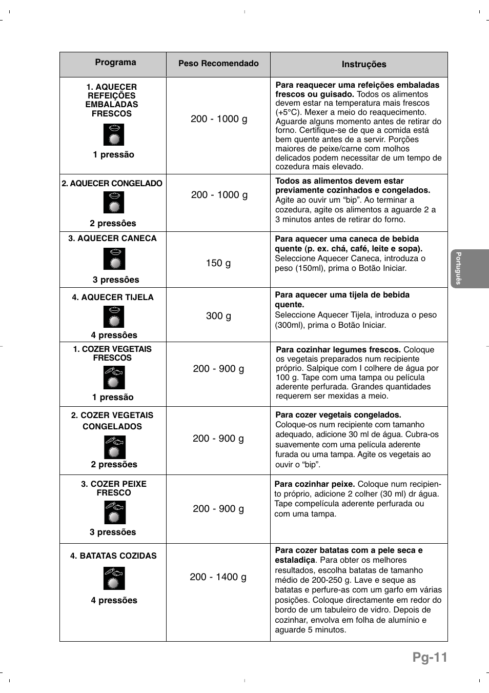 Pg-11 | Panasonic NNSD279SEPG User Manual | Page 97 / 213