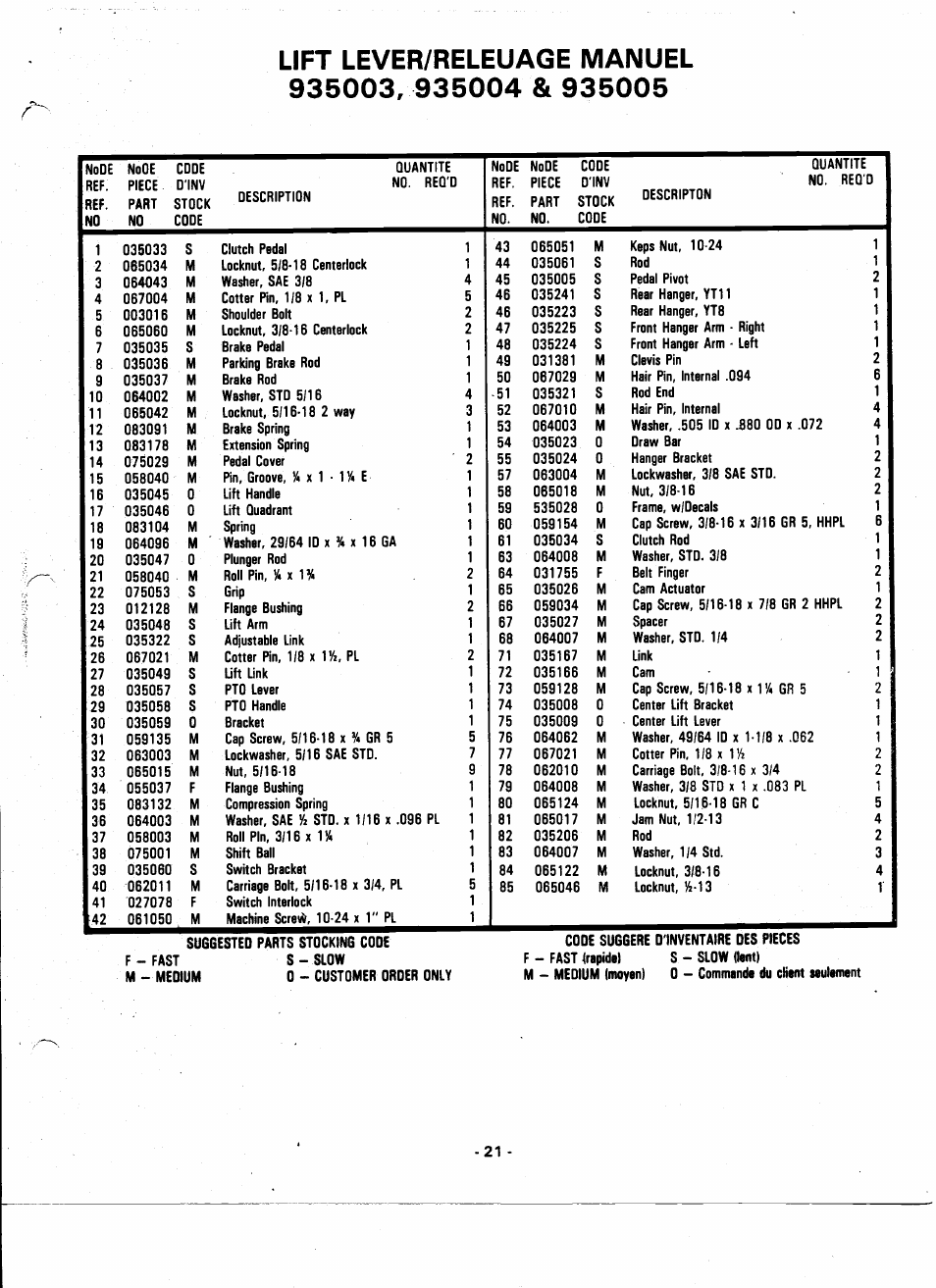 Lift lever/releuage manuel 935003, 935004 & 935005 | Ariens 935000 User Manual | Page 21 / 40