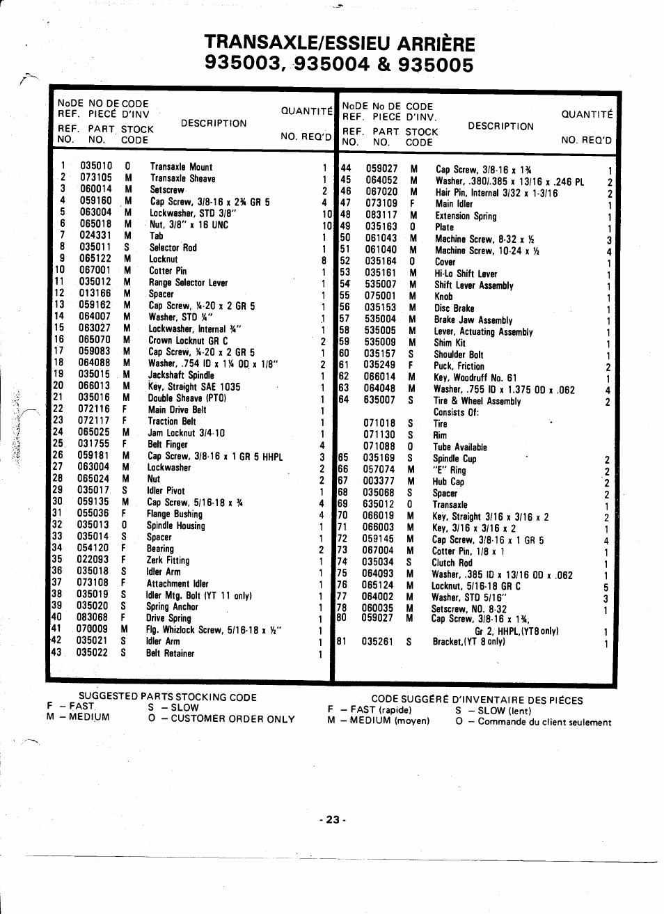 Transaxle/essieu arrière, No. req'd, Ref, no | Ariens 935000 User Manual | Page 23 / 40