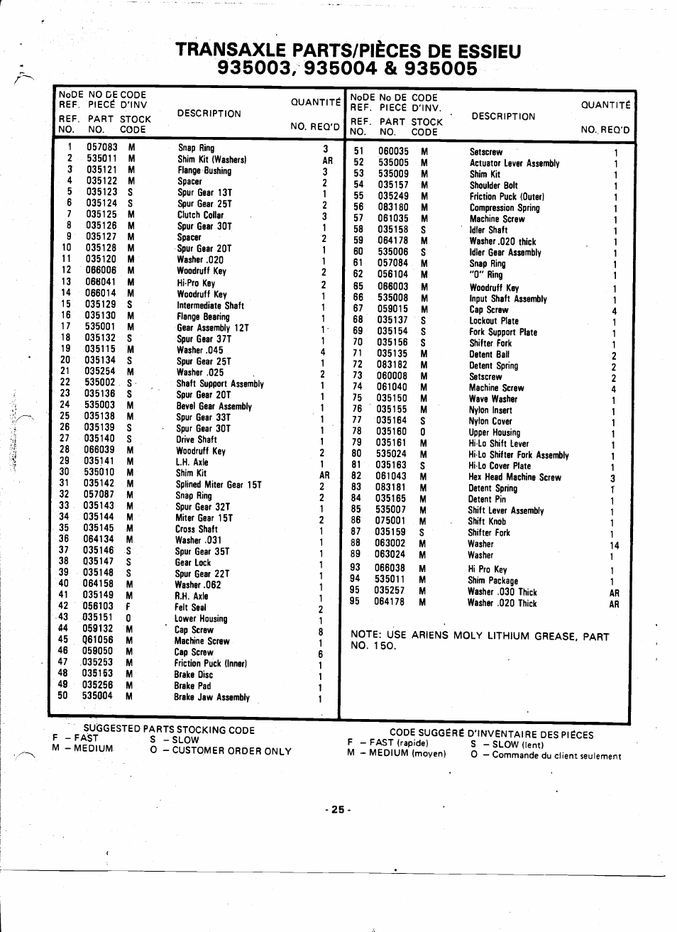 Transaxle parts/pièces de essieu | Ariens 935000 User Manual | Page 25 / 40