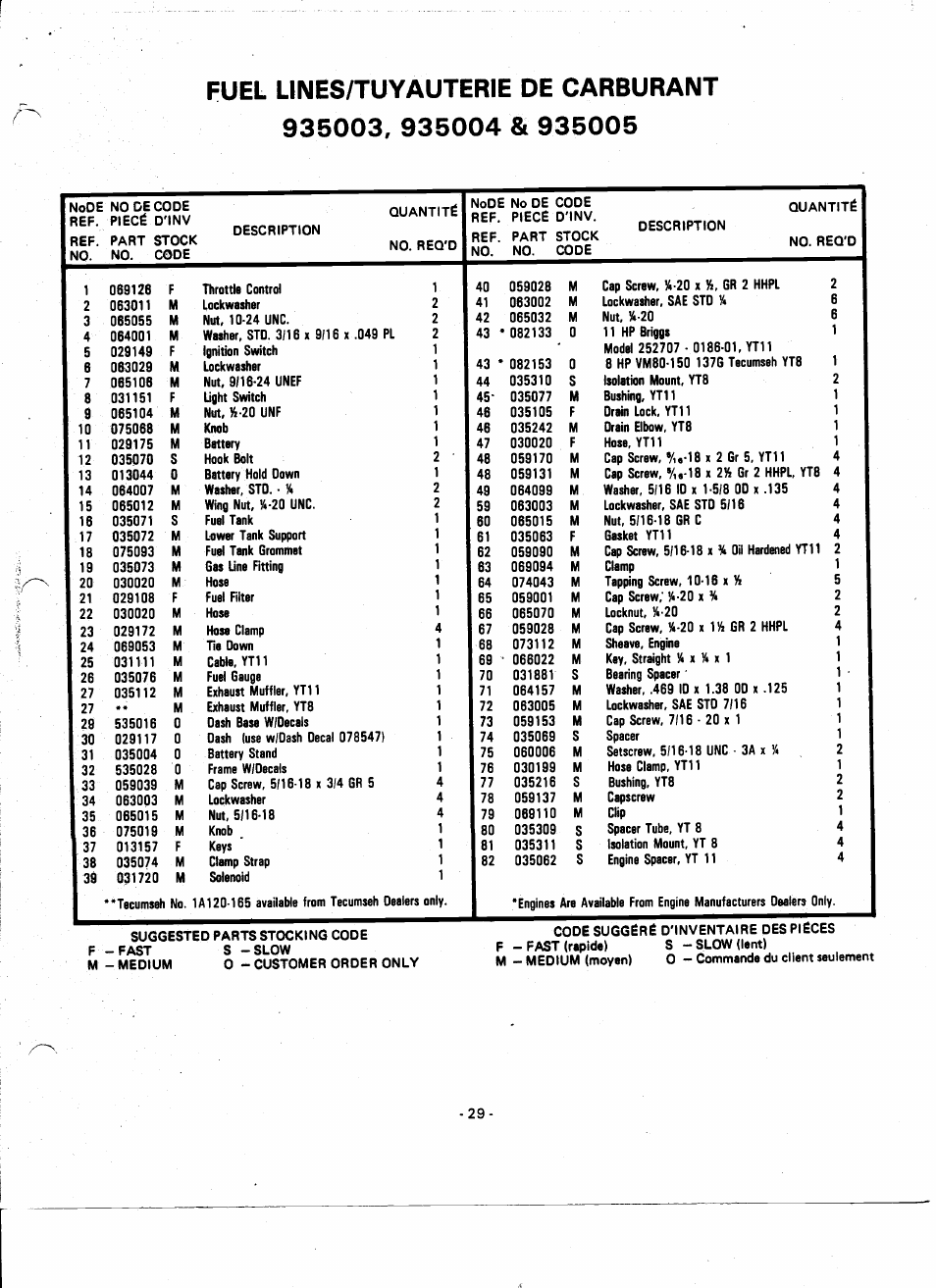 Ariens 935000 User Manual | Page 29 / 40