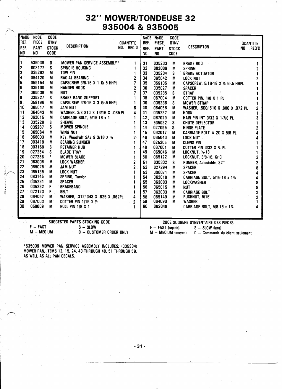 32" mower/tondeuse 32 935004 & 935005 | Ariens 935000 User Manual | Page 31 / 40