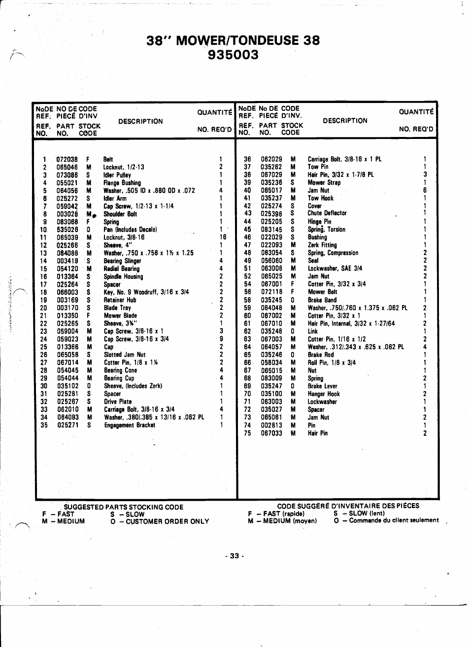 38" mower/tondeuse 38 935003 | Ariens 935000 User Manual | Page 33 / 40