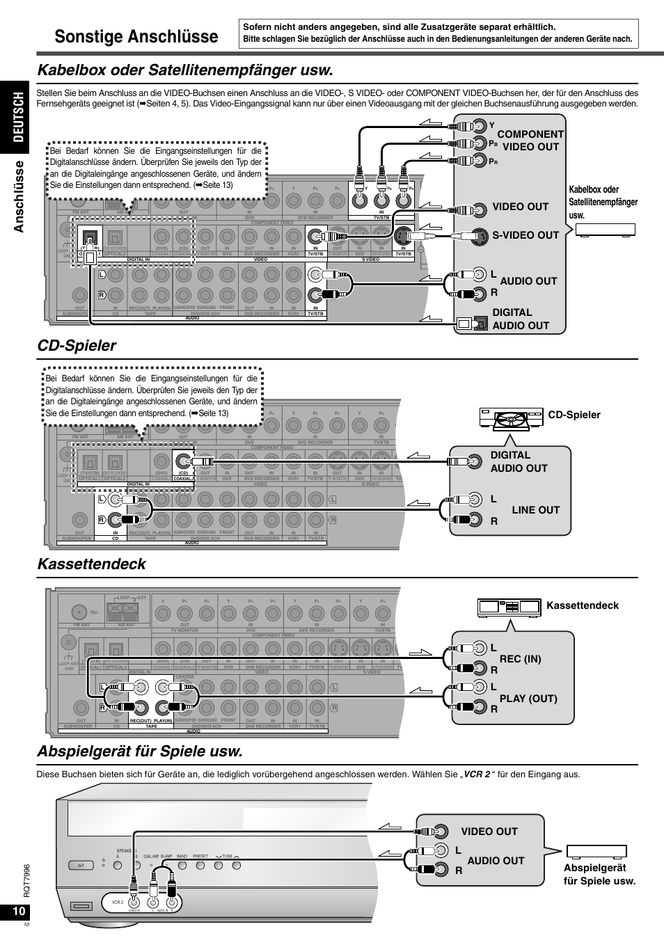 Sonstige anschlüsse, Kabelbox oder satellitenempfänger usw, De uts ch an sch lü sse | Rl component video out s-video out, Cd-spieler line out digital audio out r l, Rq t 7996 | Panasonic SAXR55 User Manual | Page 10 / 168