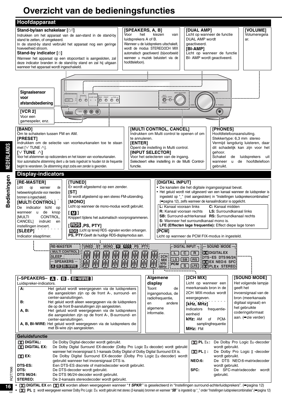 Overzicht van de bedieningsfuncties, Ned erla nds be die n inge n, Hoofdapparaat | Display-indicators | Panasonic SAXR55 User Manual | Page 100 / 168