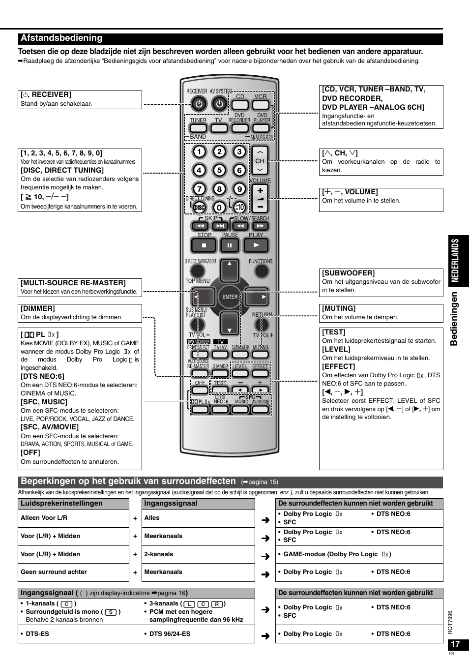 Be die n inge n ned erla nds, Afstandsbediening, Beperkingen op het gebruik van surroundeffecten | Panasonic SAXR55 User Manual | Page 101 / 168