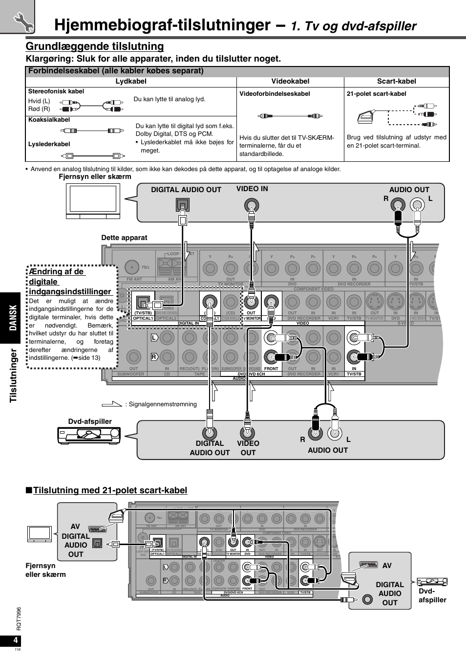 Hjemmebiograf-tilslutninger, Tv og dvd-afspiller, Grundlæggende tilslutning | Da ns k tilslut n ing er, Ntilslutning med 21-polet scart-kabel, Forbindelseskabel (alle kabler købes separat), Ændring af de digitale indgangsindstillinger, Lydkabel videokabel scart-kabel | Panasonic SAXR55 User Manual | Page 116 / 168