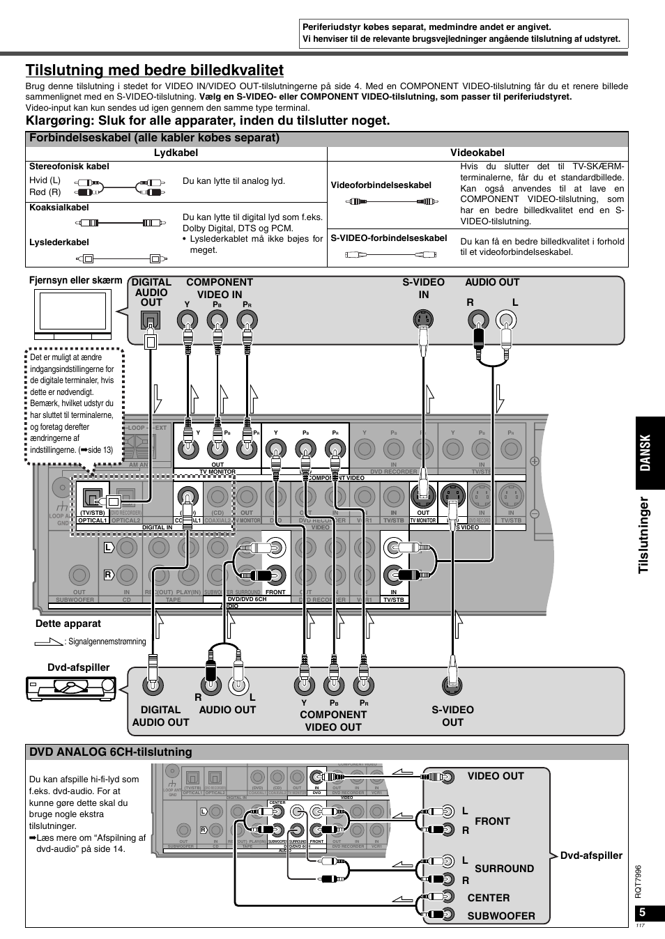 Tilslutning med bedre billedkvalitet, Tilslut n ing er da ns k, Forbindelseskabel (alle kabler købes separat) | Dvd analog 6ch-tilslutning, Lydkabel videokabel | Panasonic SAXR55 User Manual | Page 117 / 168