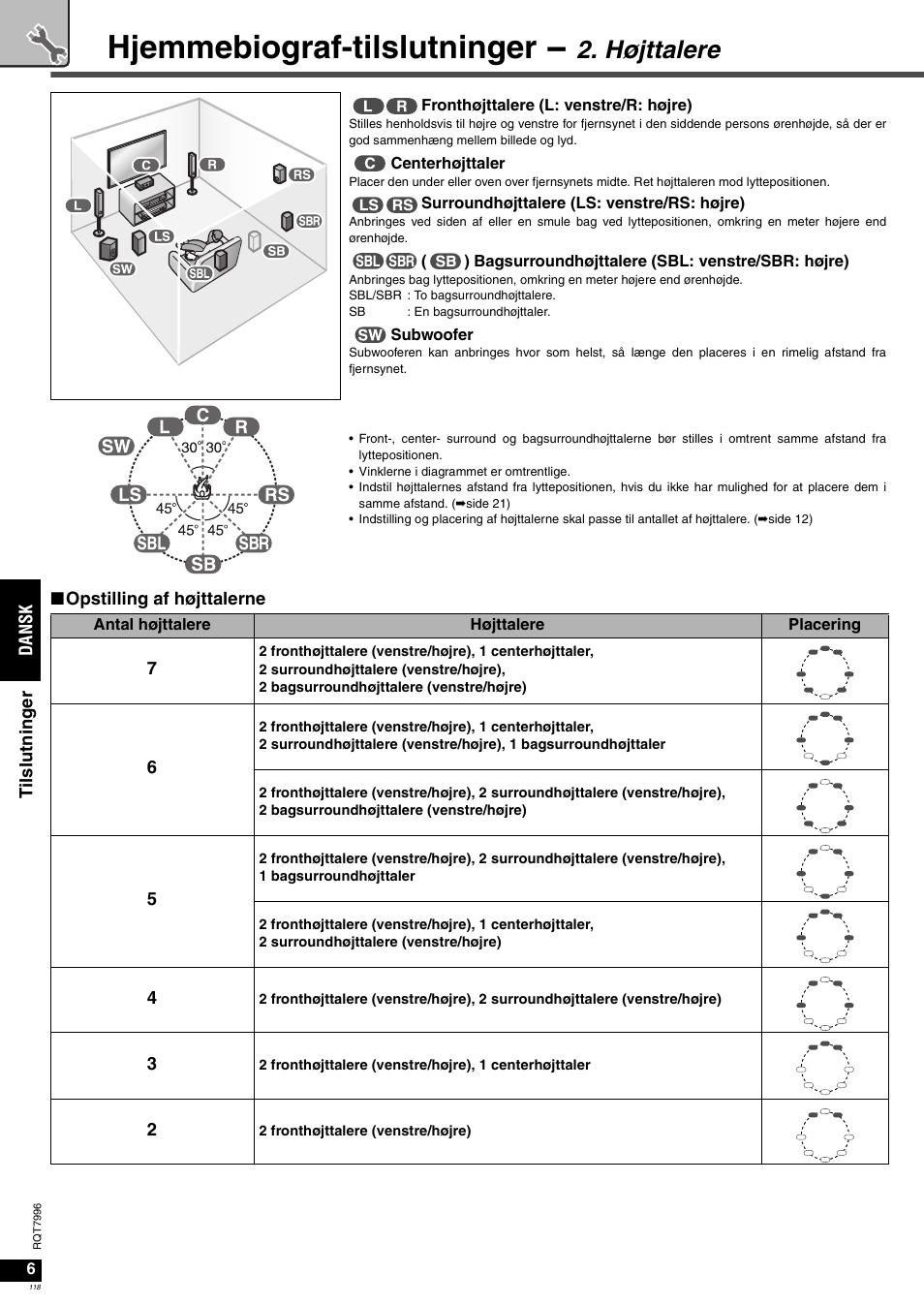 Hjemmebiograf-tilslutninger, Højttalere | Panasonic SAXR55 User Manual | Page 118 / 168