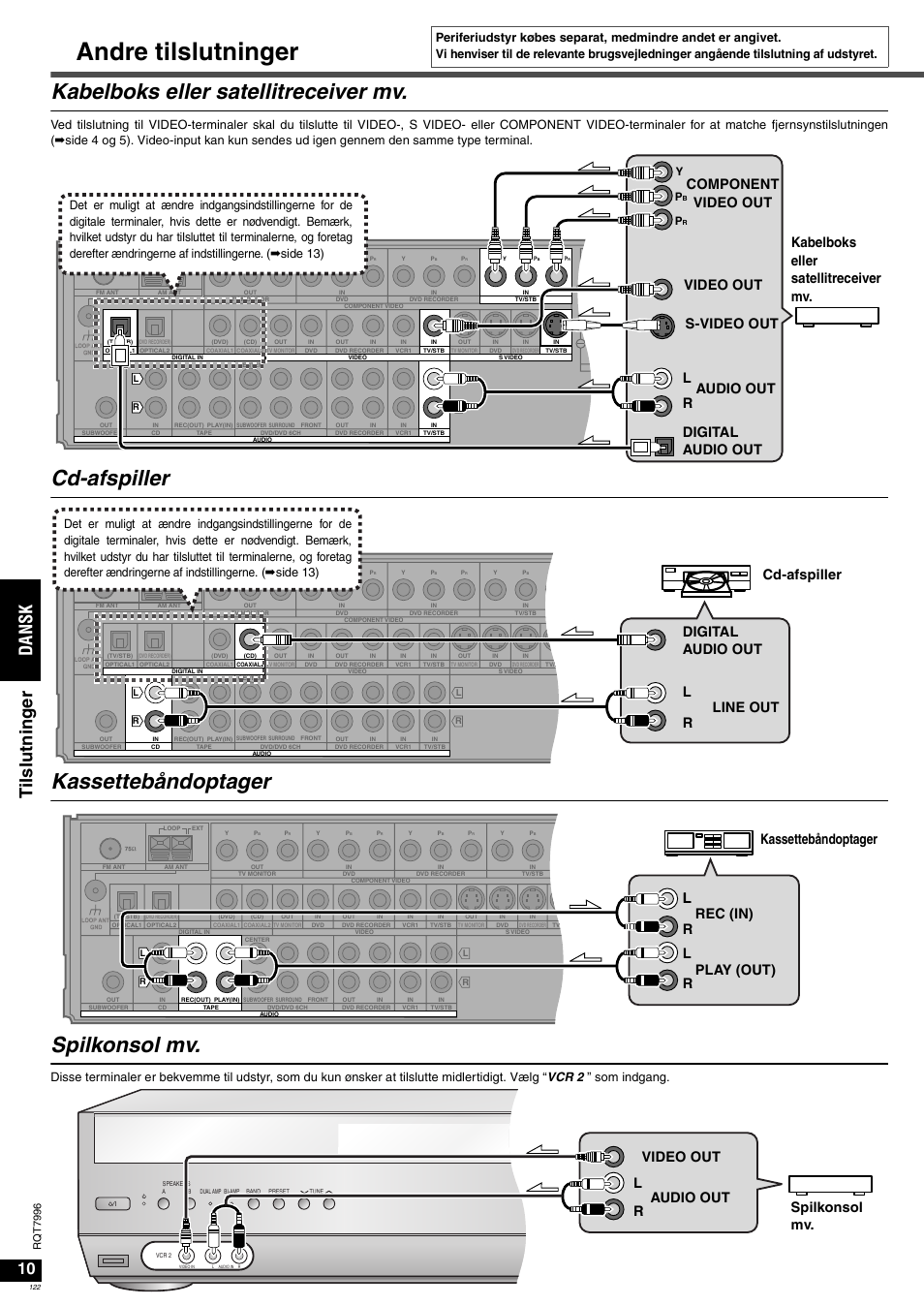 Andre tilslutninger, Kabelboks eller satellitreceiver mv, Cd-afspiller kassettebåndoptager spilkonsol mv | Da ns k tilslut n ing er, Rl component video out s-video out, Cd-afspiller line out digital audio out r l, Video out audio out r l spilkonsol mv, Rq t 7996 | Panasonic SAXR55 User Manual | Page 122 / 168