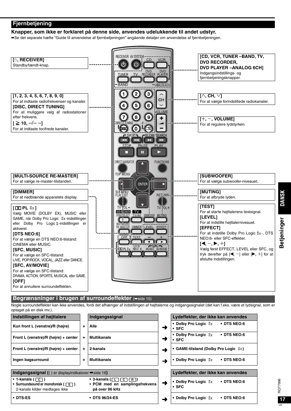 Be tj ening er da ns k, Fjernbetjening, Begrænsninger i brugen af surroundeffekter | Panasonic SAXR55 User Manual | Page 129 / 168