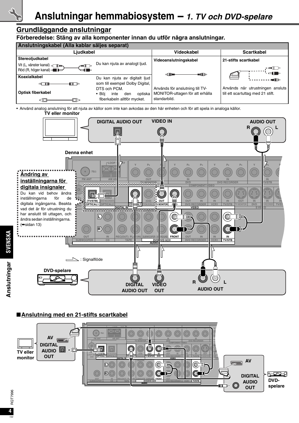 Anslutningar hemmabiosystem, Tv och dvd-spelare, Grundläggande anslutningar | Sv en ska ans lut ni n g ar, Nanslutning med en 21-stifts scartkabel, Anslutningskabel (alla kablar säljes separat), Ändring av inställningarna för digitala insignaler, Ljudkabel videokabel scartkabel, Tv eller monitor denna enhet digital audio out | Panasonic SAXR55 User Manual | Page 144 / 168