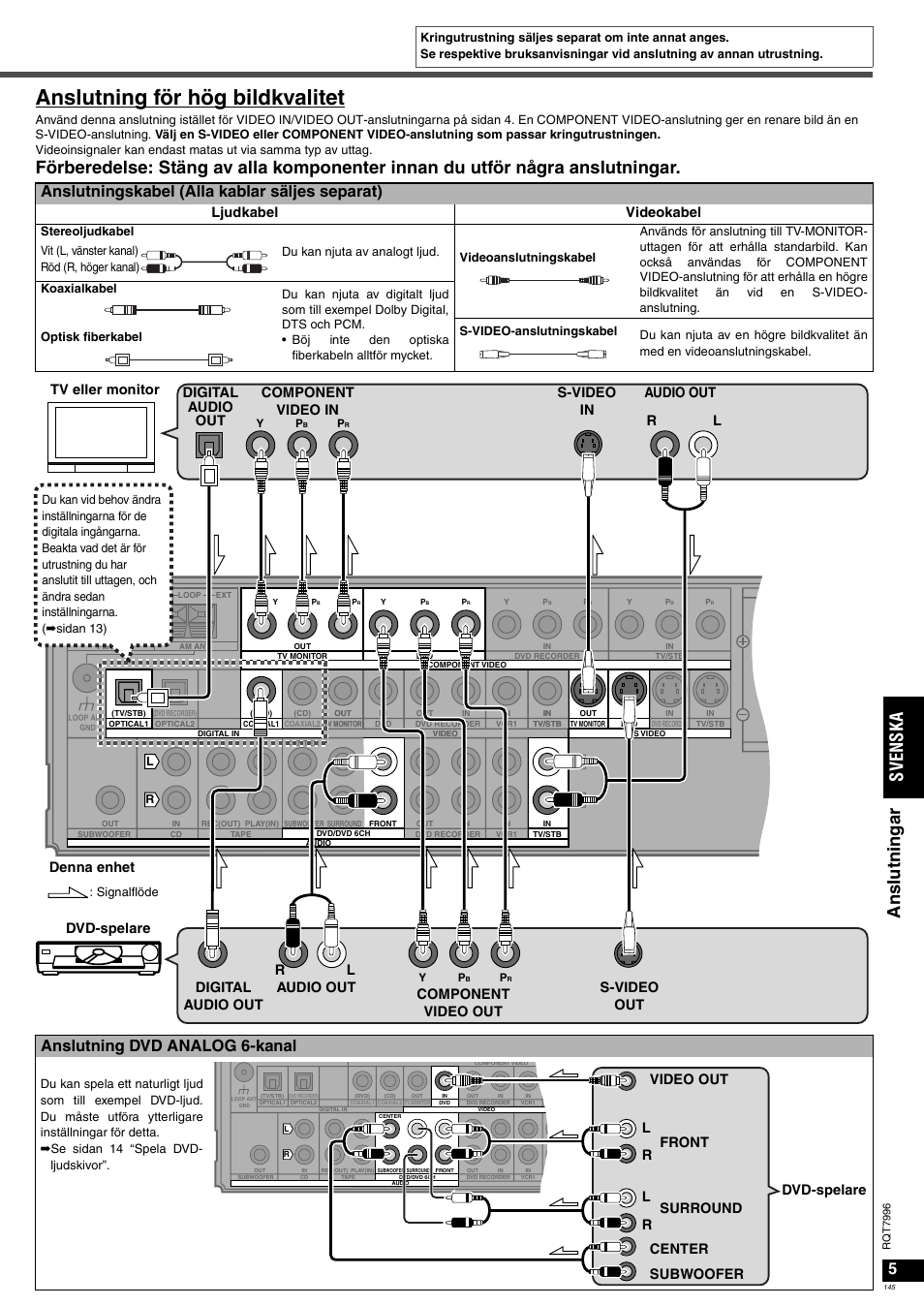 Anslutning för hög bildkvalitet, Ans lut ni n g ar sv en ska, Anslutningskabel (alla kablar säljes separat) | Anslutning dvd analog 6-kanal, Ljudkabel videokabel | Panasonic SAXR55 User Manual | Page 145 / 168