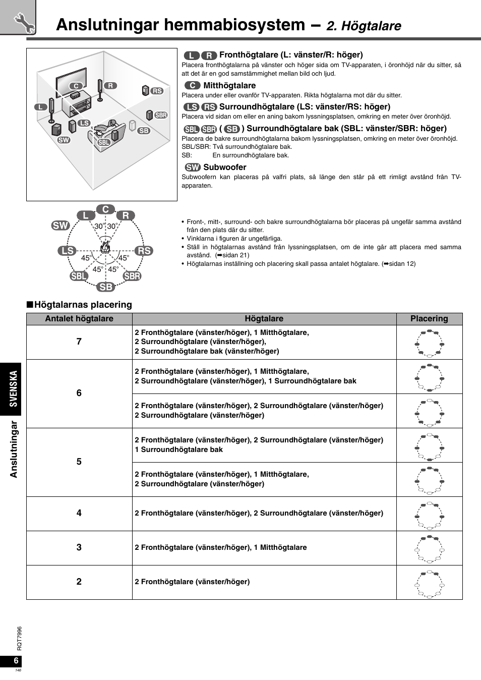 Anslutningar hemmabiosystem, Högtalare | Panasonic SAXR55 User Manual | Page 146 / 168