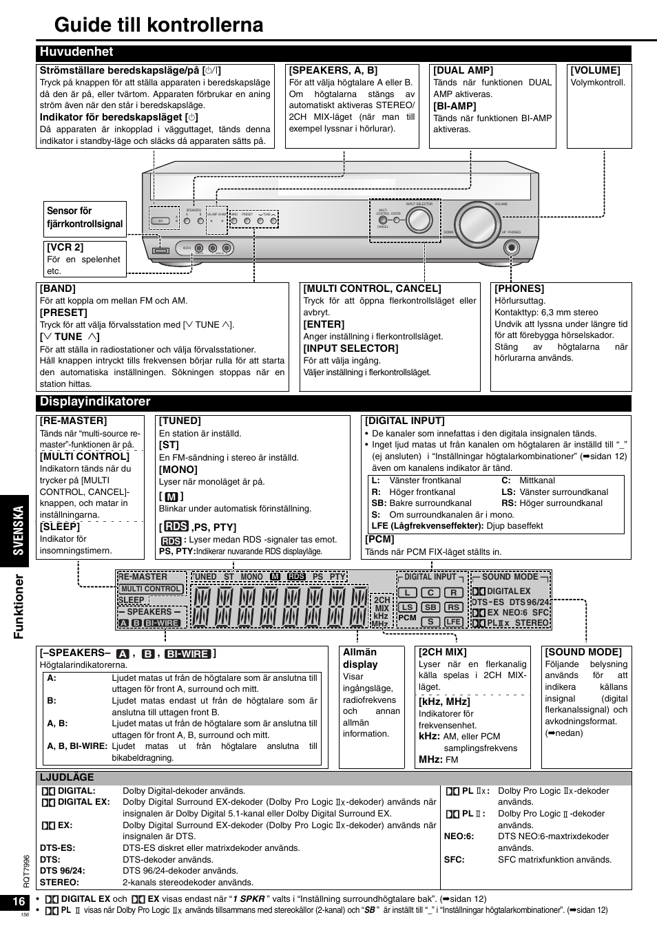 Guide till kontrollerna, Sv en ska fu nk ti o n er, Huvudenhet | Displayindikatorer | Panasonic SAXR55 User Manual | Page 156 / 168