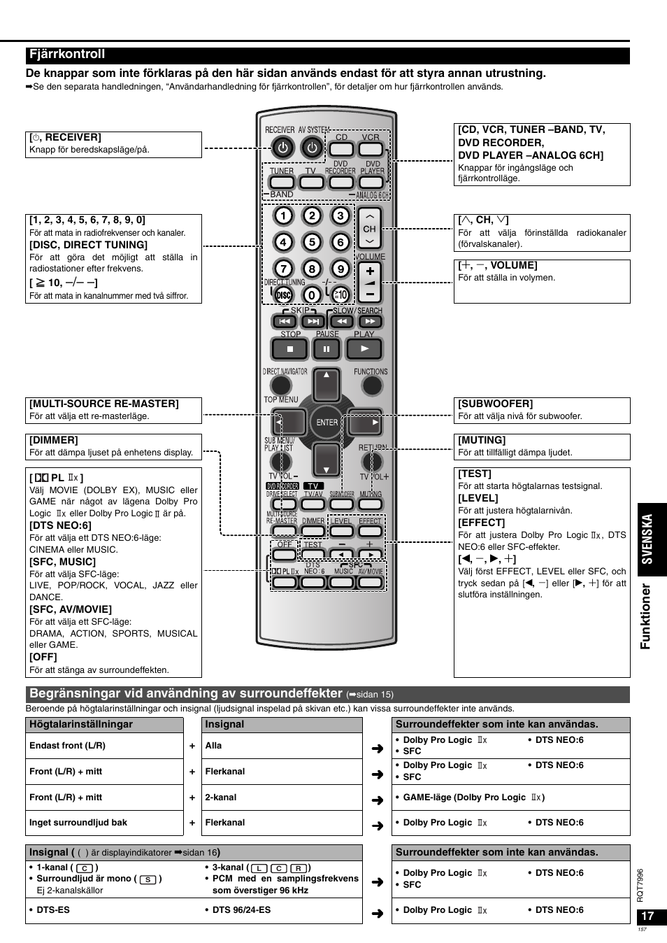 Fu nk ti o n er sv en ska, Fjärrkontroll, Begränsningar vid användning av surroundeffekter | Panasonic SAXR55 User Manual | Page 157 / 168