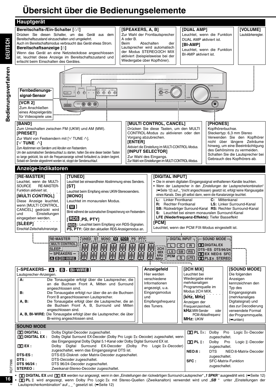 Übersicht über die bedienungselemente, Hauptgerät, Anzeige-indikatoren | Panasonic SAXR55 User Manual | Page 16 / 168