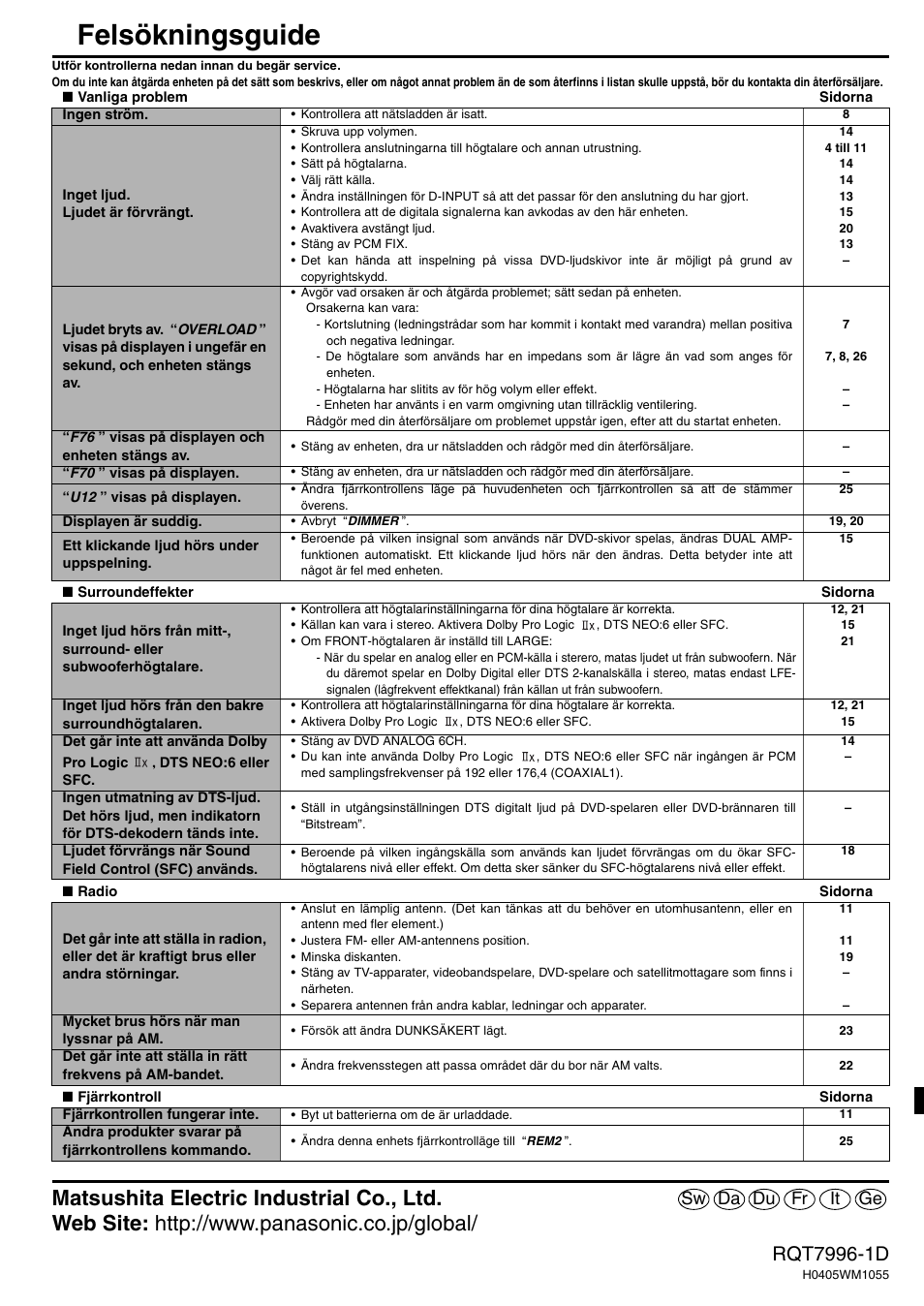 Ge it fr du da sw, Sa-xr55, Felsökningsguide | N vanliga problem sidorna ingen ström, Inget ljud. ljudet är förvrängt, F76 ” visas på displayen och enheten stängs av, F70 ” visas på displayen, U12 ” visas på displayen, Displayen är suddig, Ett klickande ljud hörs under uppspelning | Panasonic SAXR55 User Manual | Page 168 / 168