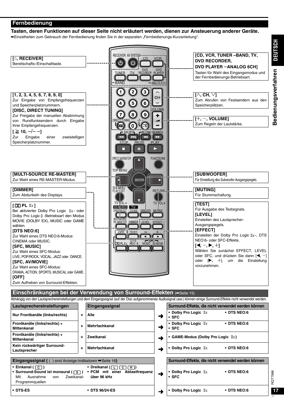 Fernbedienung | Panasonic SAXR55 User Manual | Page 17 / 168