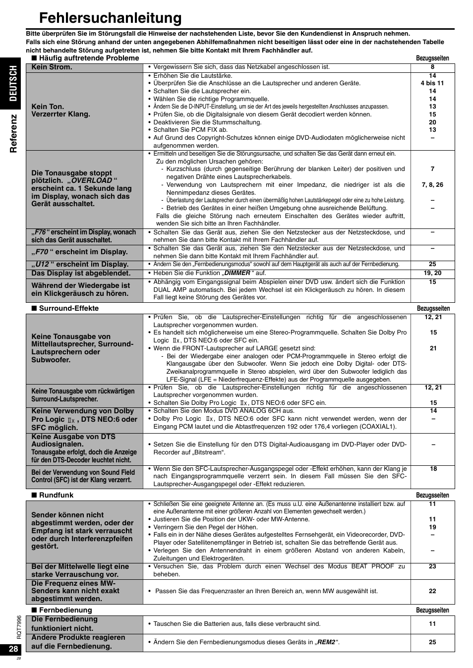 Fehlersuchanleitung, De uts ch ref er enz | Panasonic SAXR55 User Manual | Page 28 / 168